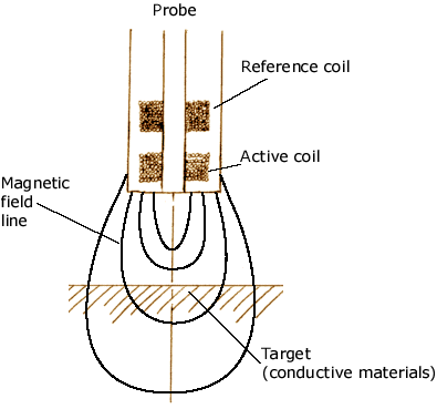 proximity sensors selection guide