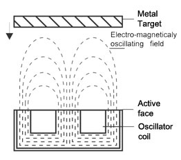 proximity sensors selection guide