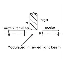 proximity sensors selection guide