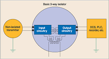 Signal isolator via ECM Web