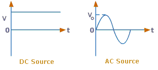 Forkert Napier cyklus Tachometer Generators and Tachogenerators Selection Guide: Types, Features,  Applications | GlobalSpec