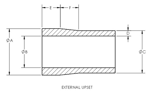 Drilling Pipe Selection Guide