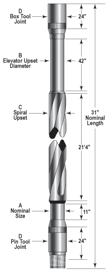 Drill Pipe Weight Chart