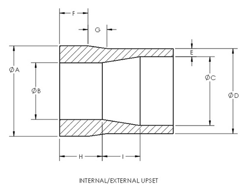 Drilling Pipe Selection Guide