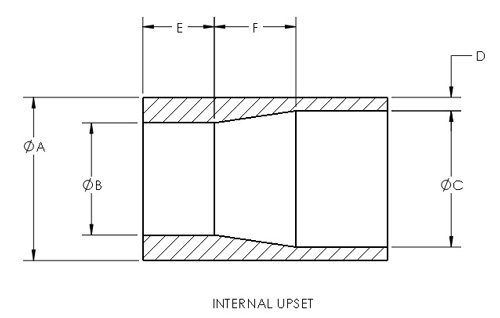 Drilling Pipe Selection Guide