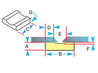 welding accessories selection guide