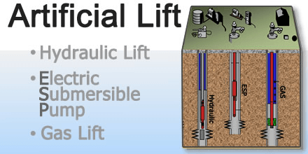 Artificial Lift Equipment Selection Guide Types Features Applications Engineering360