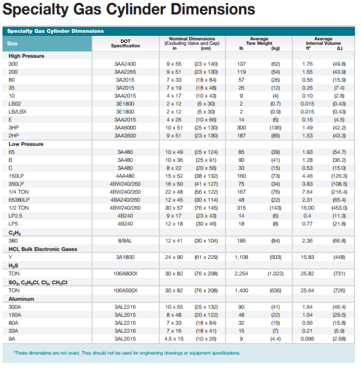 Scuba Tank Specifications Chart