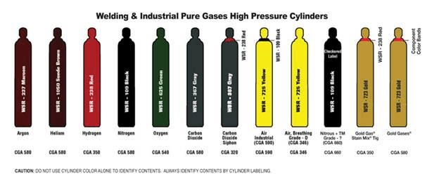 Compressed Gas Bottle Size Chart