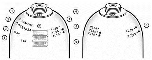 Nitrogen Gas Cylinder Size Chart