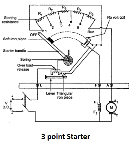 DC Motor Starters Selection Guide: Types, Features, Applications |  Engineering360 On Off Switch Diagram GlobalSpec