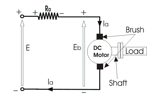 Dc Motor Starters Selection Guide Engineering360
