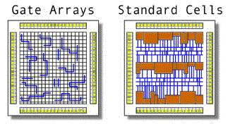 application specific integrated circuits asic selection guide