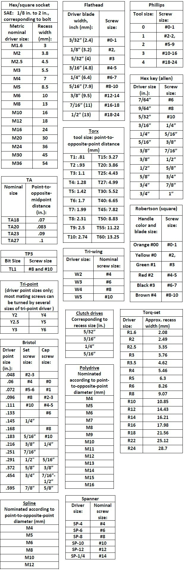 Torque Bit Size Chart