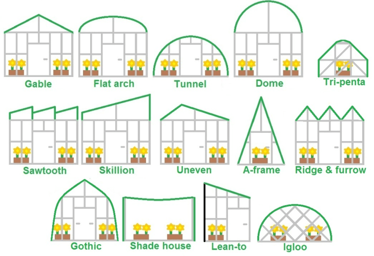 Greenhouse Construction