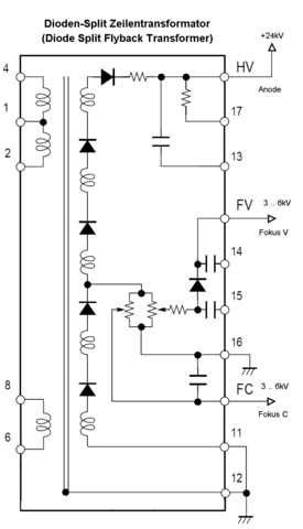 Transformer Selection Chart