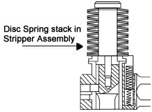 Preload disc spring washer in stripper assembly from International Industrial Springs 