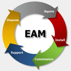 انتخاب نرم افزار مدیریت دارایی سازمانی EAM