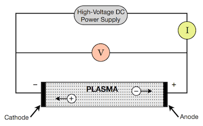 Generators Selection Guide: Types, Features, Applications |