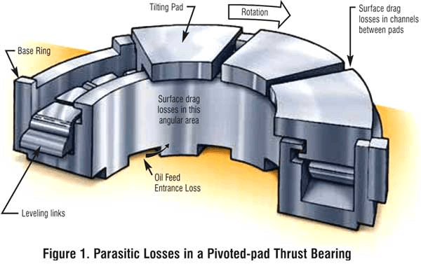 Hydrodynamic bearing image