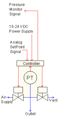 TEMPERATURE TRANSMITTERS - ELECTROPNEUMATIC S.A.