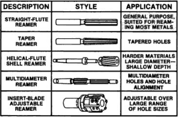 Chucking Reamer Size Chart