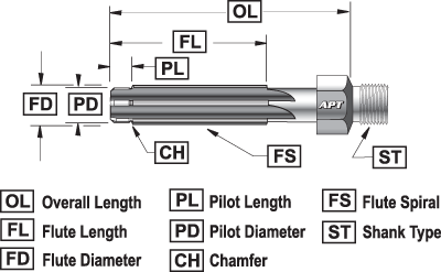 Standard Reamer Size Chart Metric