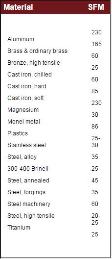 Reamer Size Chart Metric