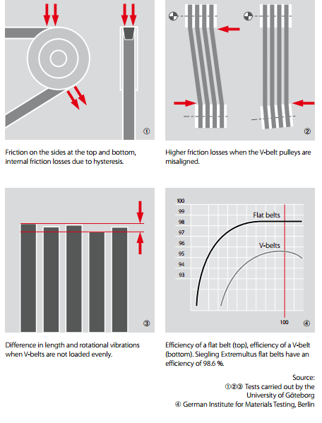 Conveyor Belt Thickness Chart