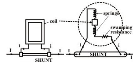 Analog Voltmeters Selection Guide: Types, Features, Applications