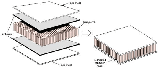 Honingraatmaterialen