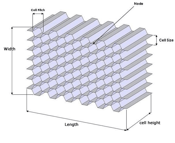 Honeycomb-material