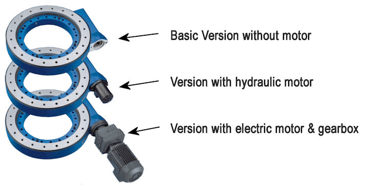 Slewing Drives
