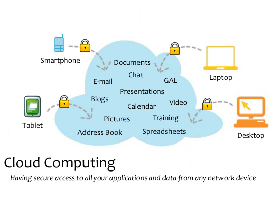 cloud computing services