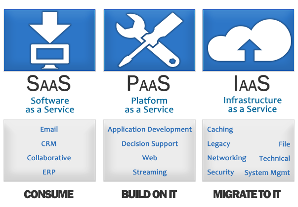 cloud computing services selection guide