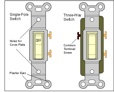 Two Pole Light Switch Diagram H1 Wiring Diagram