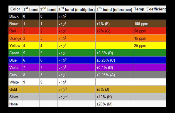 High Voltage Color Code Chart