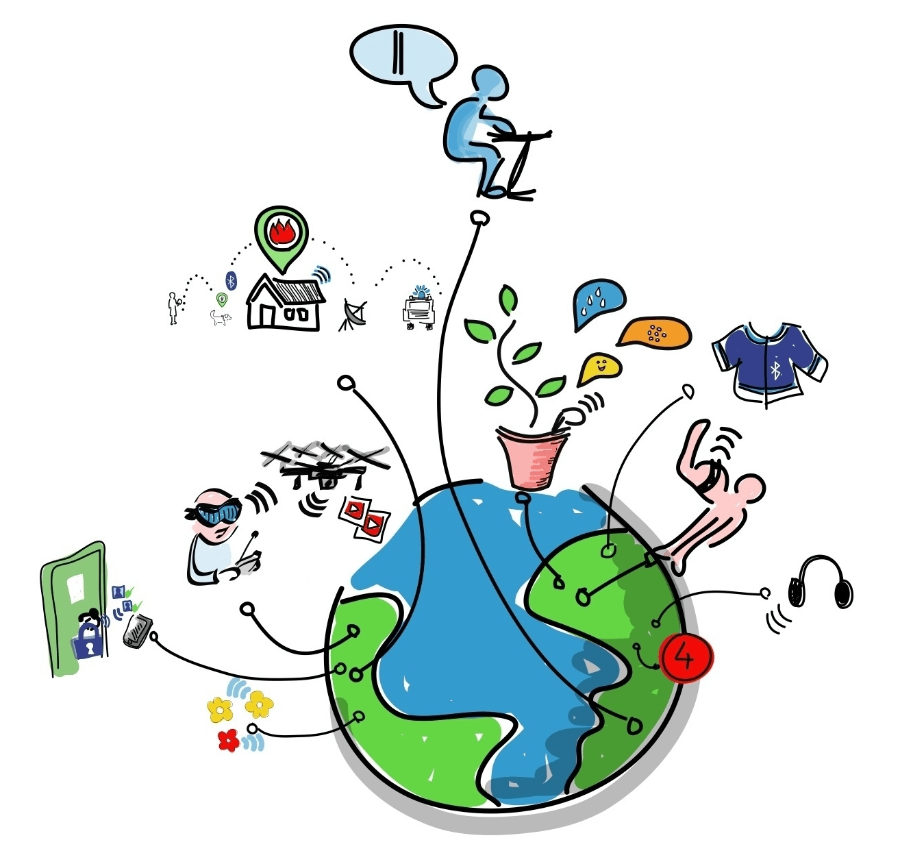 Internet of things