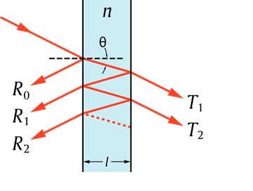 Etalon light diagram