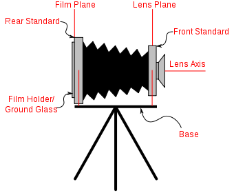 Film camera diagram