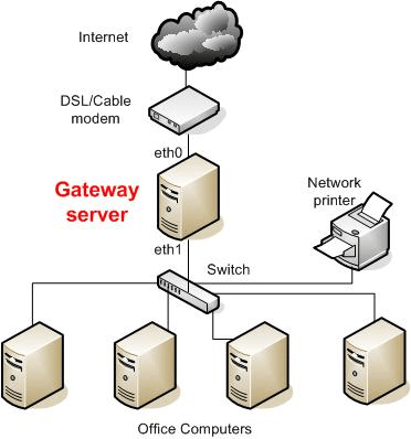 Network Diagram Layouts Home Network Diagrams