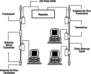 Transmitter-receivers in a Thick Ethernet network via Telebyte