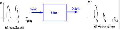 ic electronic filter diagram