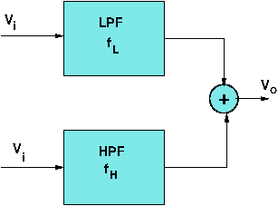 Band stop filter diagram