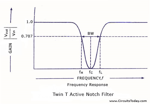 Active Band Reject Filters Selection Guide Types Features Applications Engineering360