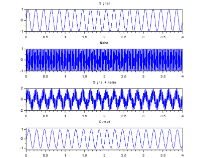 electronic filter signal output