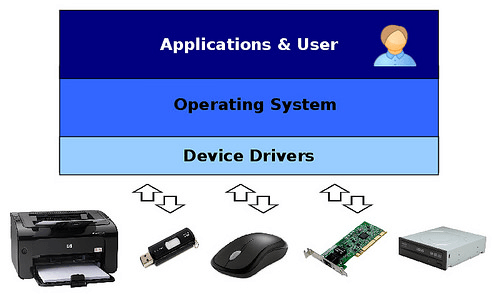Driver Printer