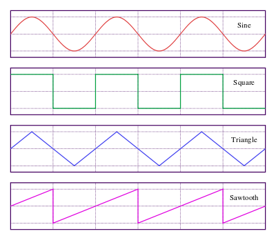 Description: http://upload.wikimedia.org/wikipedia/commons/thumb/7/77/Waveforms.svg/400px-Waveforms.svg.png