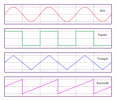 DC/DC converters and DC/AC inverters