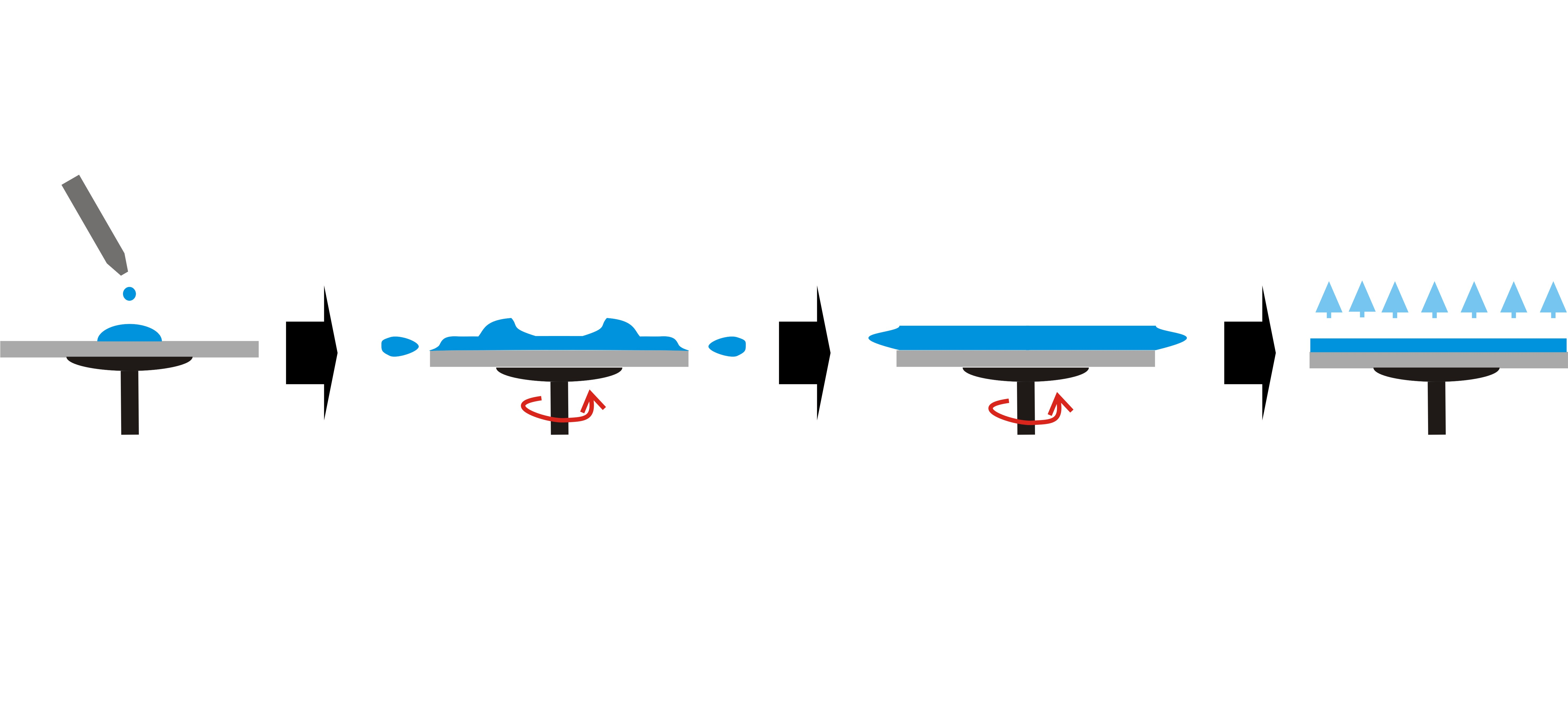 spin coaters selection guide engineering360 spin coating